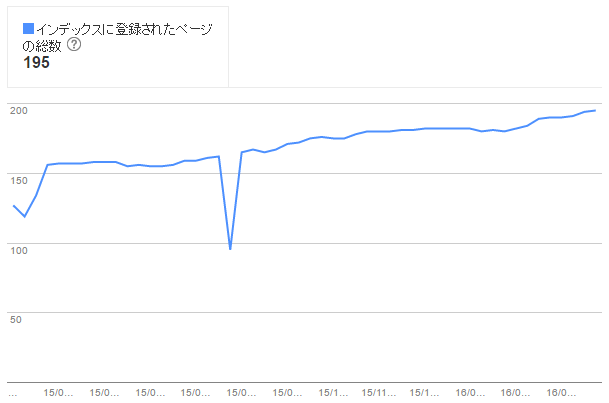 弁護士費用インデックス数