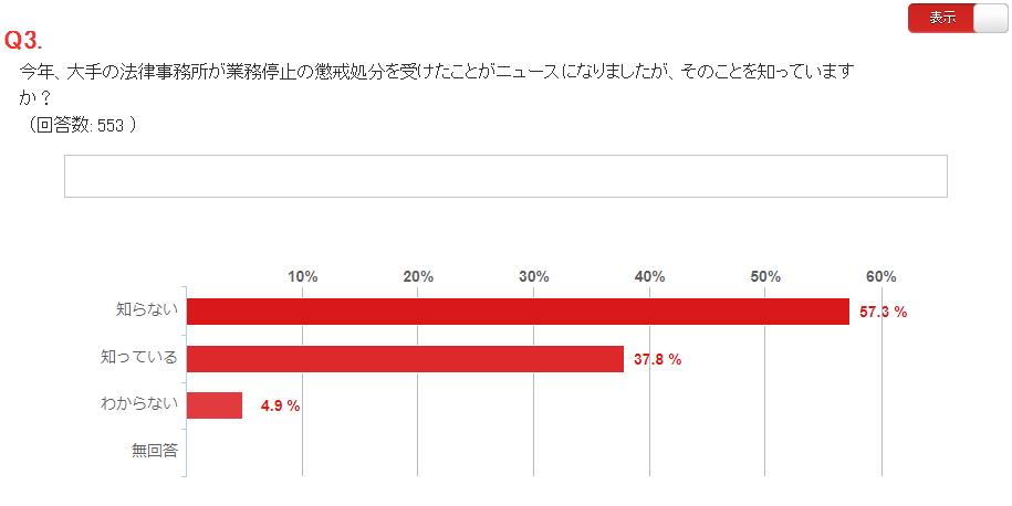 懲戒処分全国調査