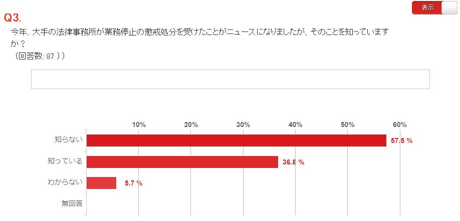 懲戒処分東京