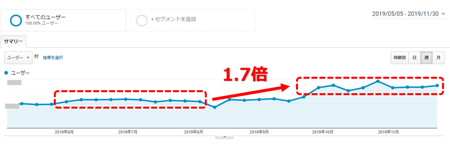 ユーチューブの効果